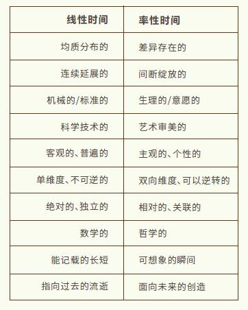 AI的命门，时间死了  第3张