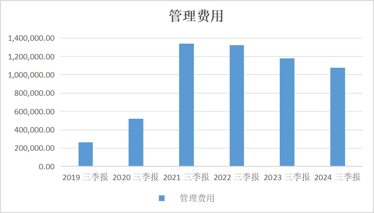 快手史上最佳现金流的背后：AI驱动裁员  第4张