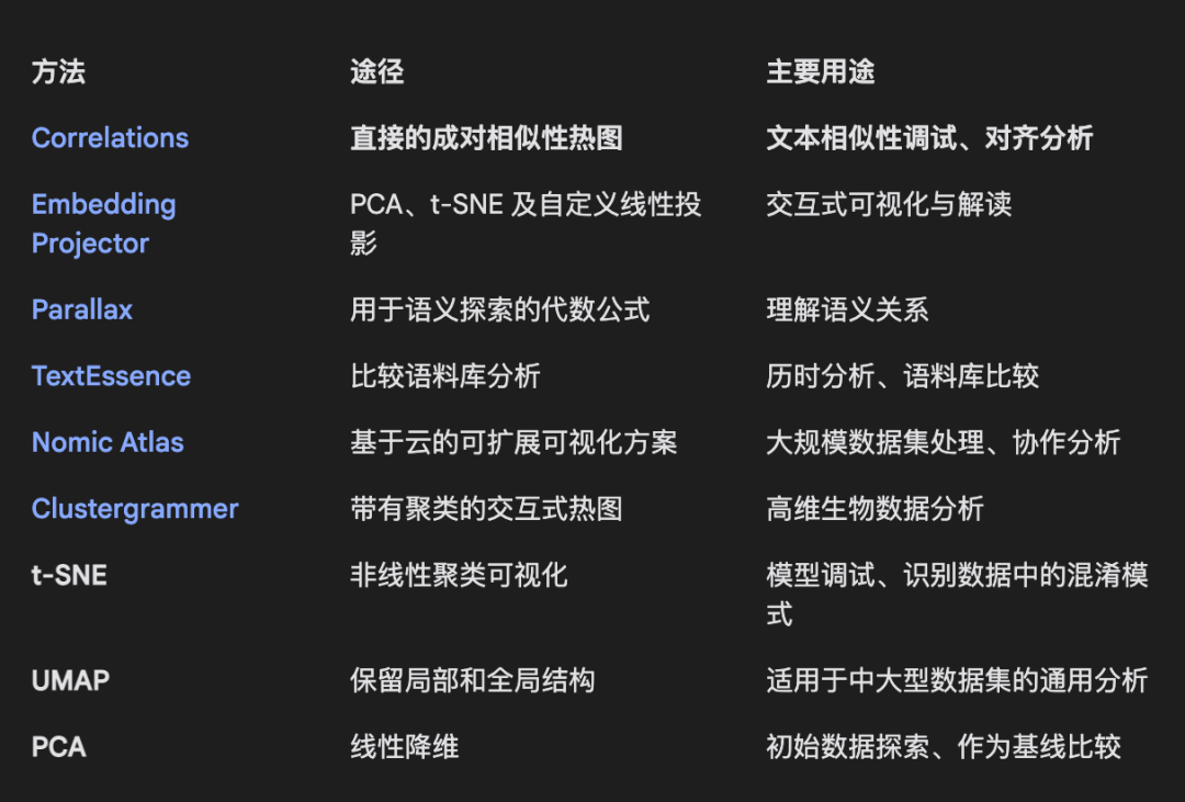 Correlations：氛围测试你的向量模型  第5张