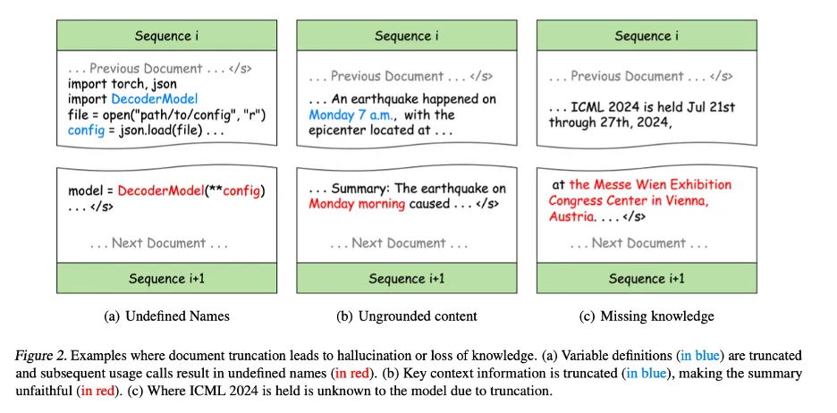 ICML 2024 - 大语言模型预训练新前沿：「最佳适配打包」重塑文档处理标准  第2张
