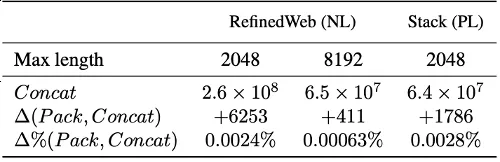 ICML 2024 - 大语言模型预训练新前沿：「最佳适配打包」重塑文档处理标准  第5张