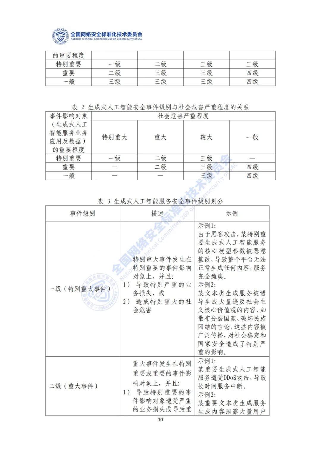 重要｜《生成式人工智能服务安全应急响应指南（征求意见稿）》面向社会公开征求意见  第14张