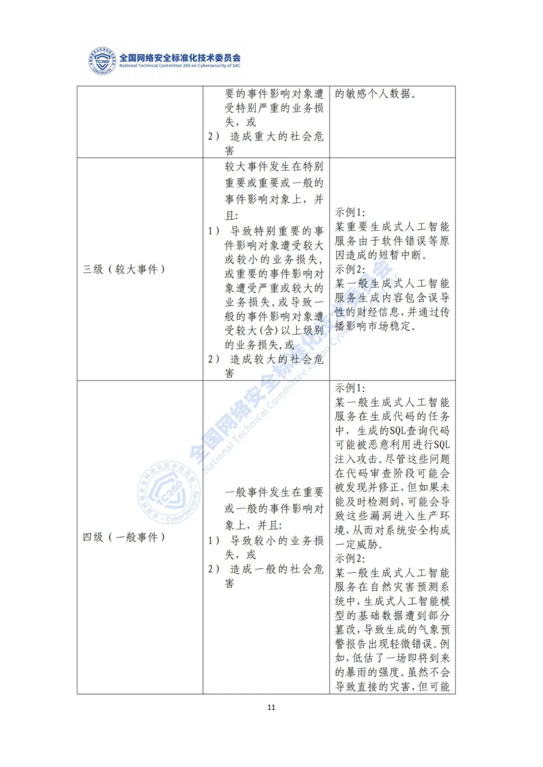 重要｜《生成式人工智能服务安全应急响应指南（征求意见稿）》面向社会公开征求意见  第15张
