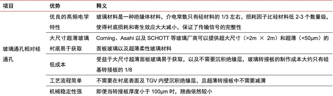 AI来了，玻璃基板概念也火过头了  第2张