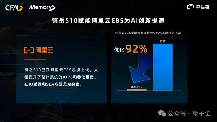 低调平头哥，吹响先进存力商业化号角  第2张
