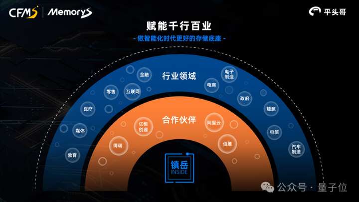 低调平头哥，吹响先进存力商业化号角  第7张