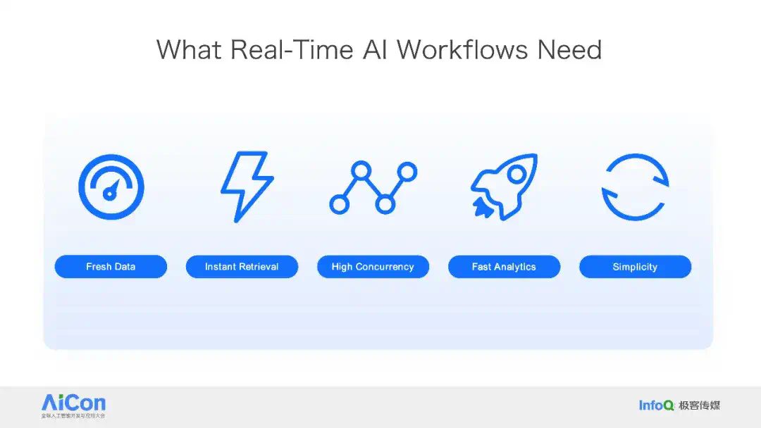 Databricks × Snowflake 纷纷下注，PostgreSQL 成 AI 时代数据库标准？  第7张