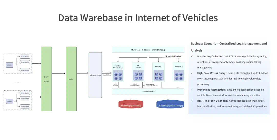 Databricks × Snowflake 纷纷下注，PostgreSQL 成 AI 时代数据库标准？  第27张