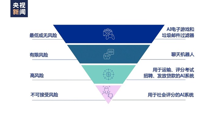 AI“强监管”  第1张