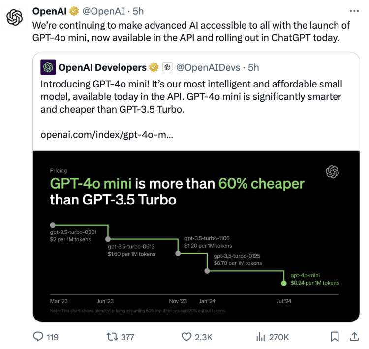 OpenAI推出“小”模型GPT-4o Mini，成本骤降，开始跟各位卷性价比了  第1张
