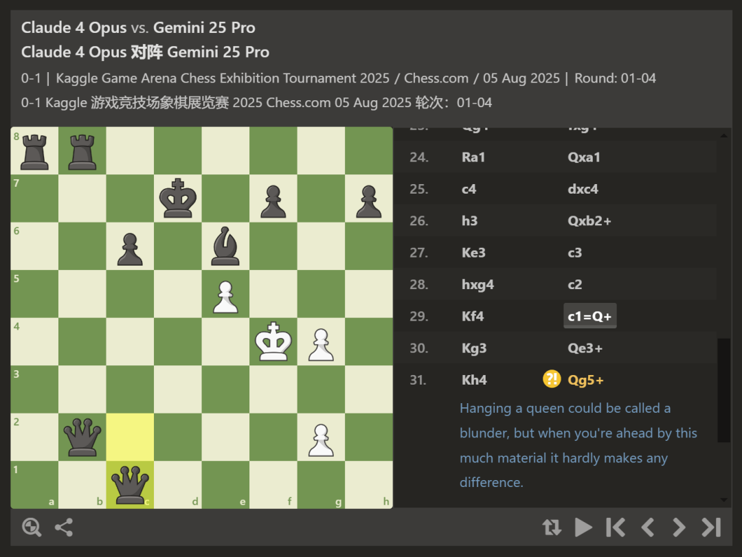 闹玩呢！首届大模型对抗赛，DeepSeek、Kimi第一轮被淘汰了  第5张