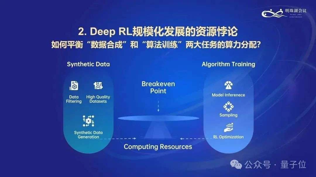 上海AI Lab主任周伯文：关于人工智能前沿的十个问题  第3张