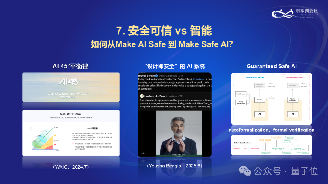 上海AI Lab主任周伯文：关于人工智能前沿的十个问题  第7张