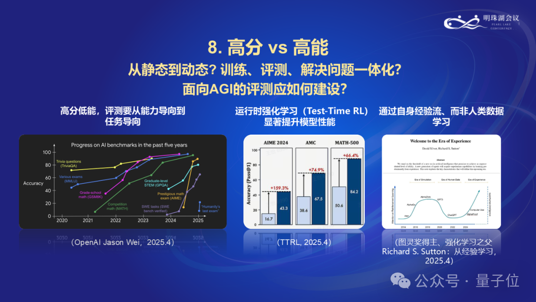 上海AI Lab主任周伯文：关于人工智能前沿的十个问题  第8张