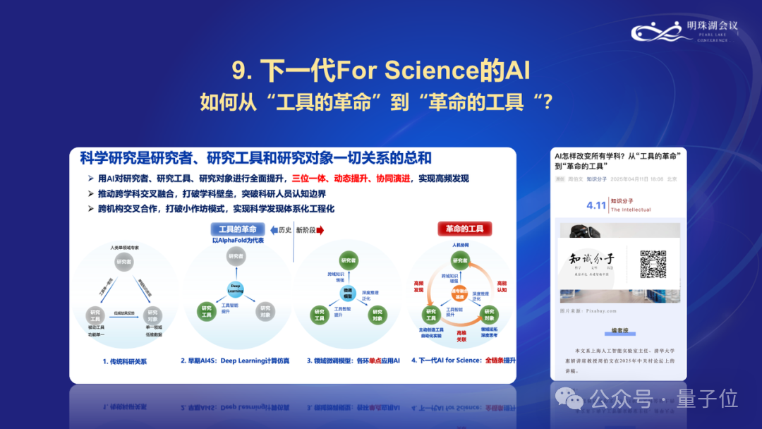 上海AI Lab主任周伯文：关于人工智能前沿的十个问题  第9张