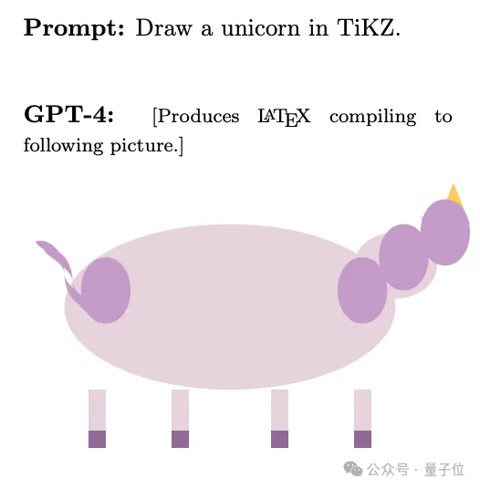 GPT-5内测抢先公布：日常推理首次击败人类，编程数学科学问题能力都很强  第12张