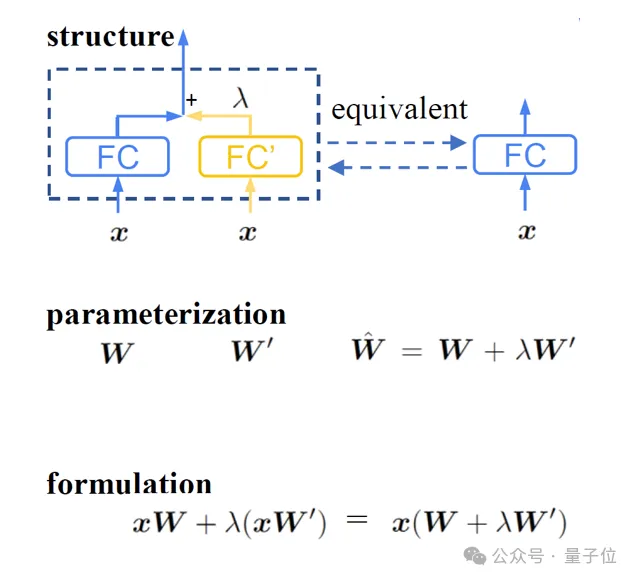 CVPR‘24：与任务无关的多模态数据也能提升Transformer性能｜港中文&amp;腾讯  第5张