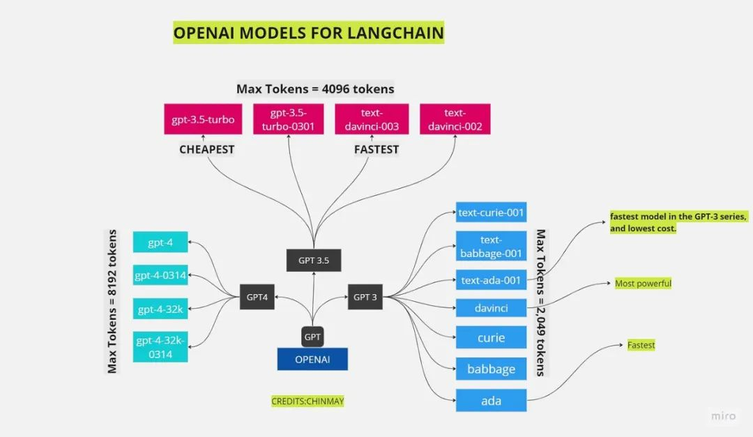 一篇文章搞懂LangChain  第12张