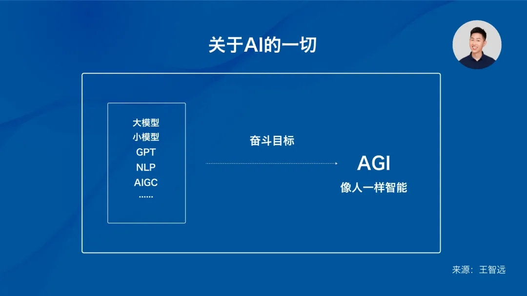 必须了解的8大AI术语  第1张