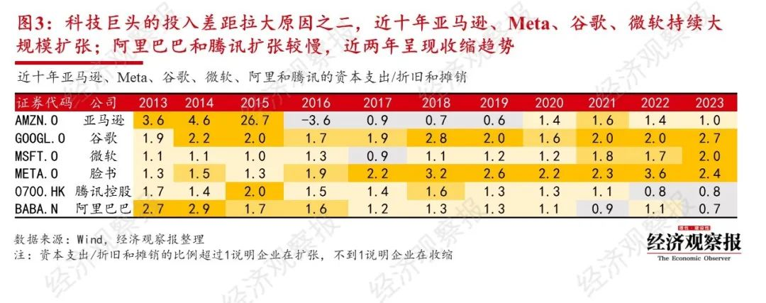 全球万亿AI军备竞赛开启：BAT投入加起来不敌半个谷歌  第3张