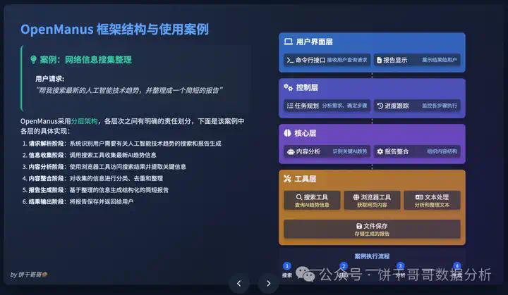 深入学习AI Agent：6张图彻底看懂OpenManus，附从0入门教程  第7张