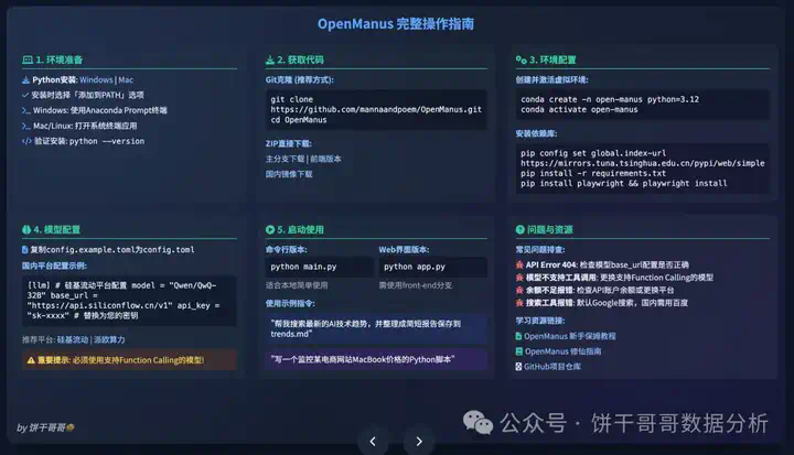 深入学习AI Agent：6张图彻底看懂OpenManus，附从0入门教程  第8张