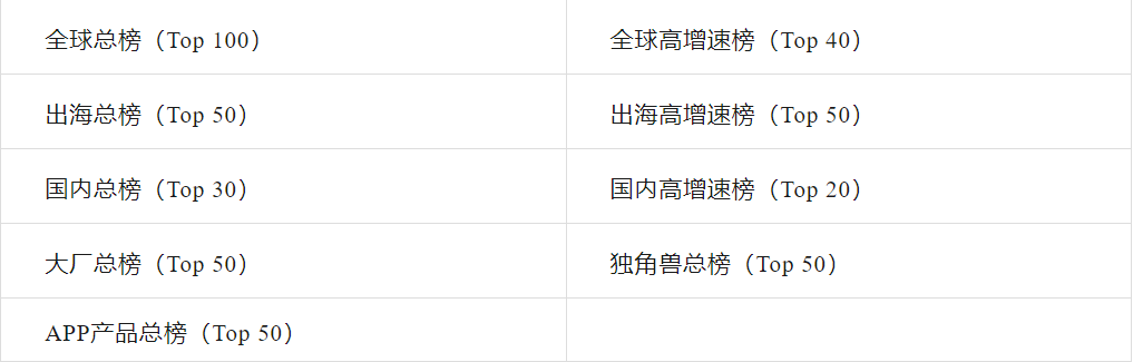 ZPedia丨字节AI产品继续分化，多款产品下载量距年内高点接近腰斩，通用Agent热度不再，Kimi逆势增长30%  第5张