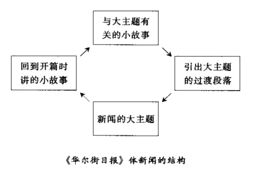 用《华尔街日报》的风格报道“大闹天宫”，好的提示词要怎么写？  第3张