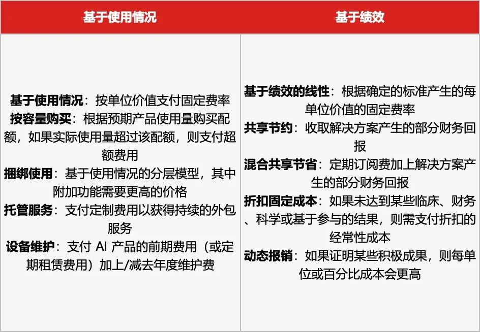 医疗，AI应用的下一条“黄金赛道”  第2张