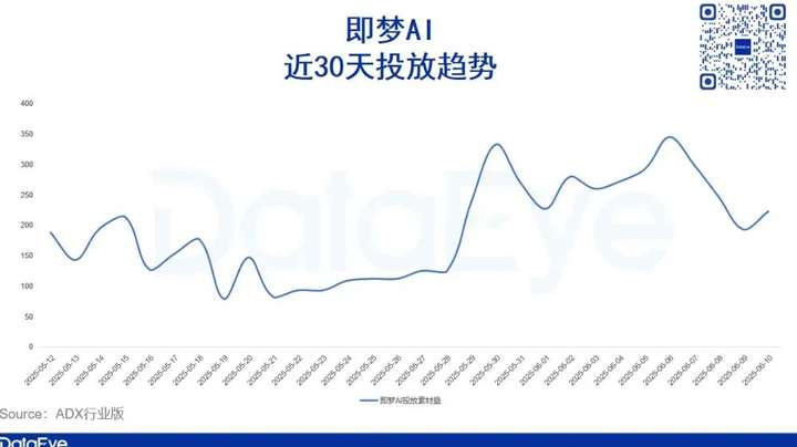 字节再推新品，小云雀决战视频AI Agent？  第11张