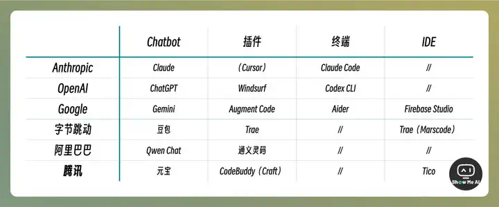 大风起兮云飞扬：Agent, o3幻觉, 刷榜, 大厂布局深意… - 南乔的月度观察  第19张