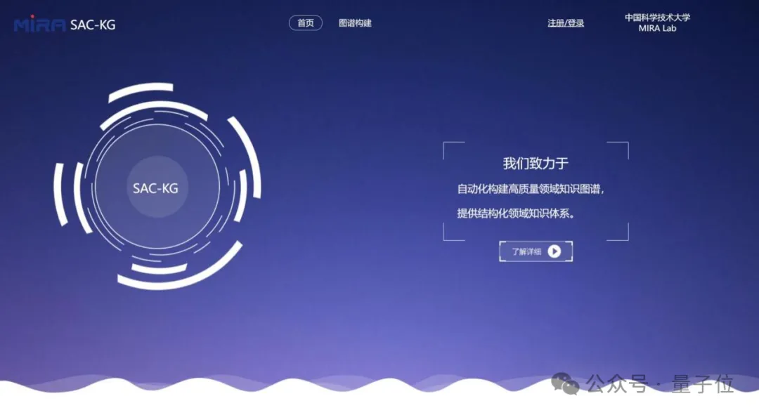 用LLM一键生成百万级领域知识图谱！中科大新框架入选ACL 2024  第2张