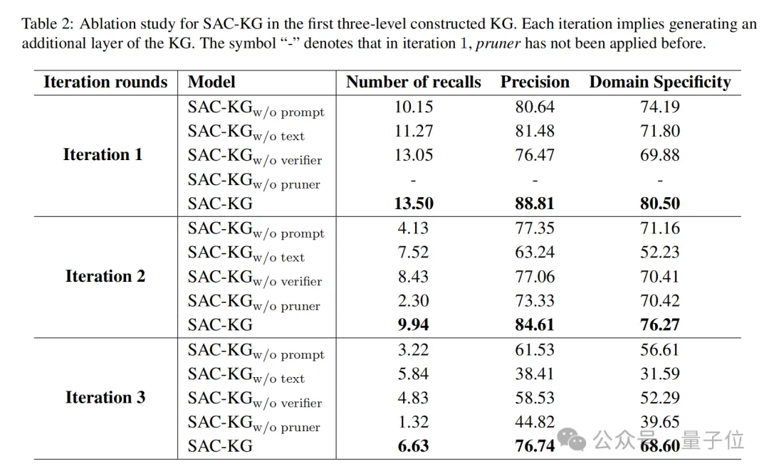 用LLM一键生成百万级领域知识图谱！中科大新框架入选ACL 2024  第6张