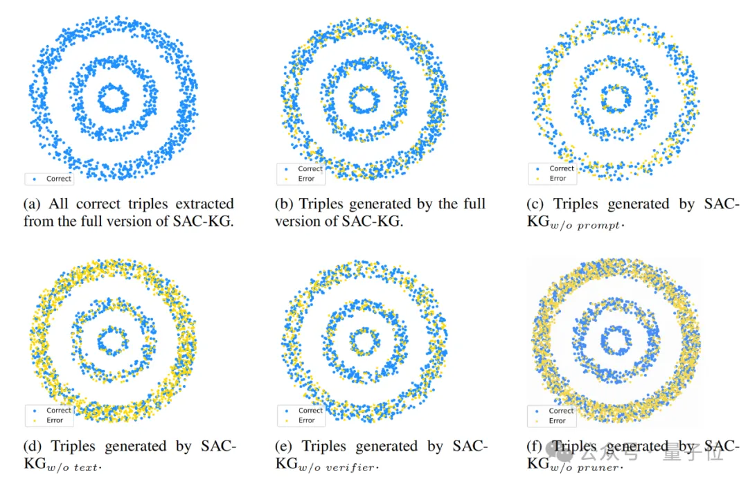 用LLM一键生成百万级领域知识图谱！中科大新框架入选ACL 2024  第7张
