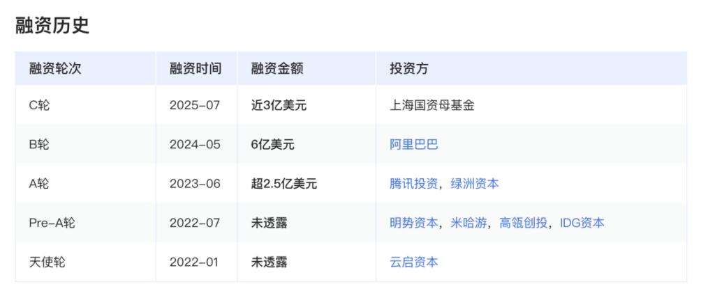 MiniMax上市计划启动，为何“米哈游们”频频布局AI？  第1张