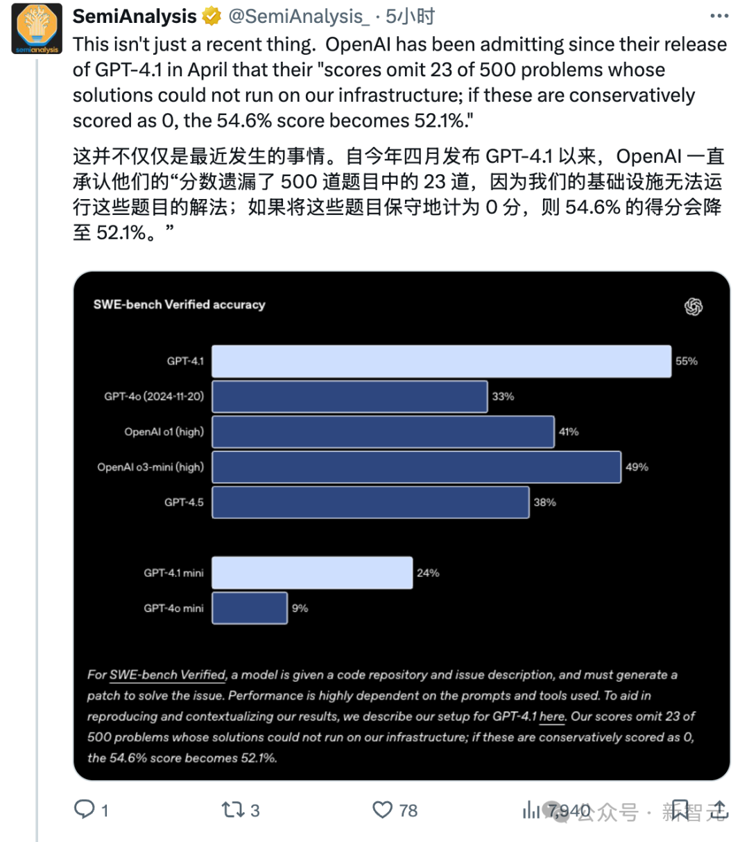 深度揭秘OpenAI如何让GPT-5「技术性」超越Claude：悄悄跳过最难的23道题  第5张