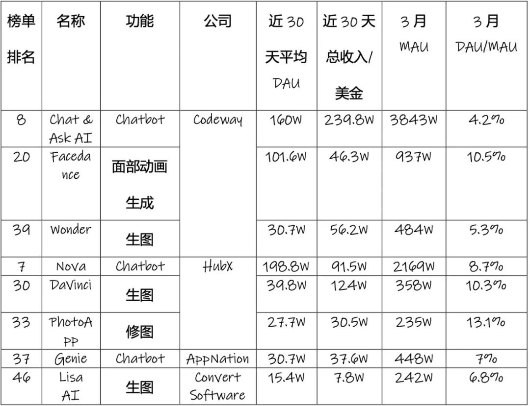 土耳其，怎么就在AI应用赛道“遥遥领先”了？  第2张