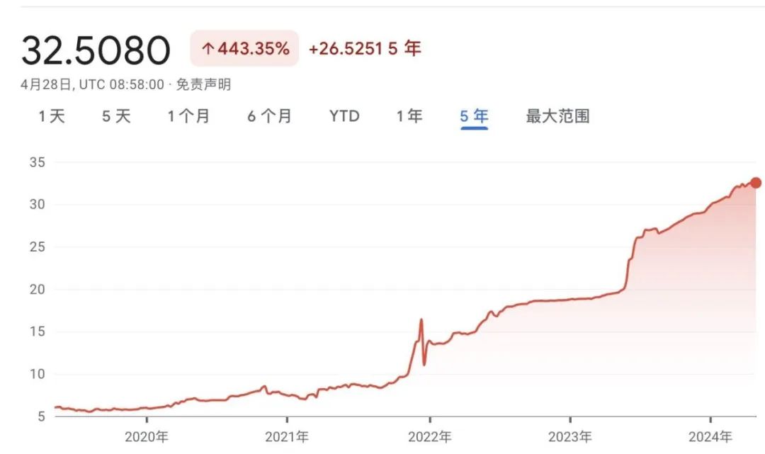 土耳其，怎么就在AI应用赛道“遥遥领先”了？  第22张
