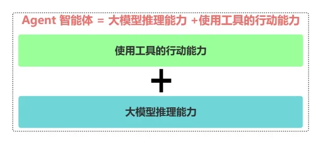 一文剖析AI大模型技术架构的全景视图：从基础实施层、云原生层、模型层、应用技术层、能力层、到应用层  第2张