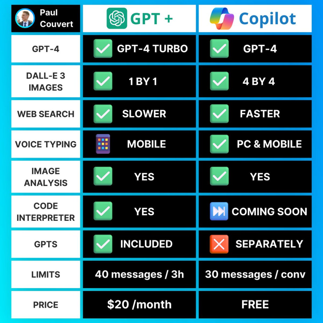 微软Copilot史诗级更新！GPT-4 Turbo免费用，必应深度搜索30秒精准解答  第4张