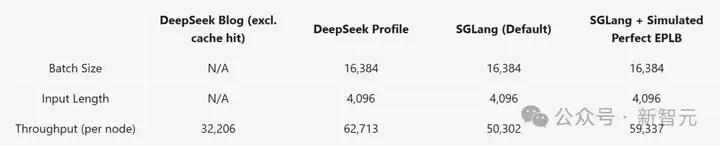 全球首个，最接近原版DeepSeek开源复现来了！R1四个月狂飙26倍  第15张