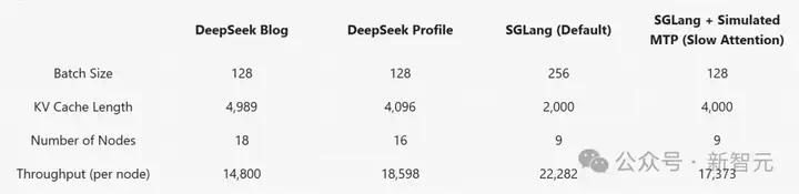 全球首个，最接近原版DeepSeek开源复现来了！R1四个月狂飙26倍  第16张