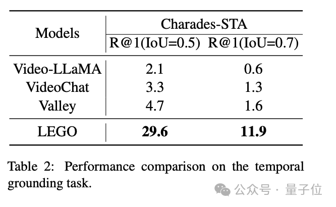 精确指出特定事件发生时间！字节&amp;复旦大学多模态大模型解读视频太香了  第10张