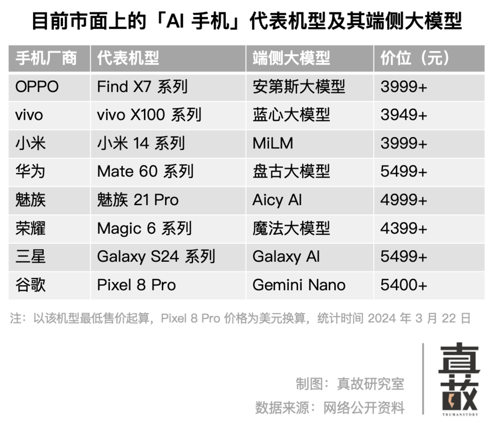 爆红的AI手机，是下一个美图手机吗？  第5张
