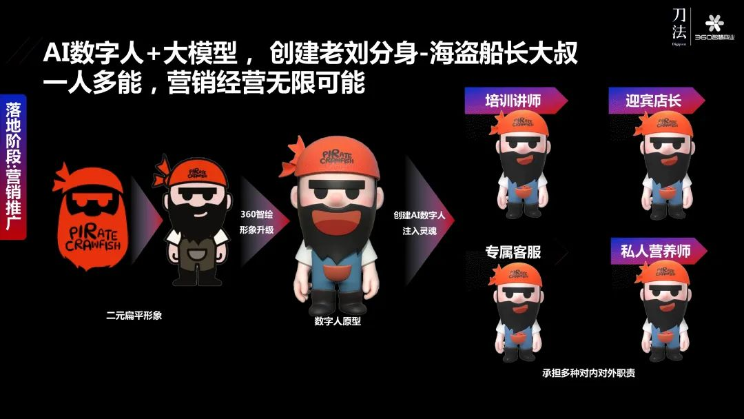 360李佼：AIGC影响下，每个生意都有被放大的可能  第4张
