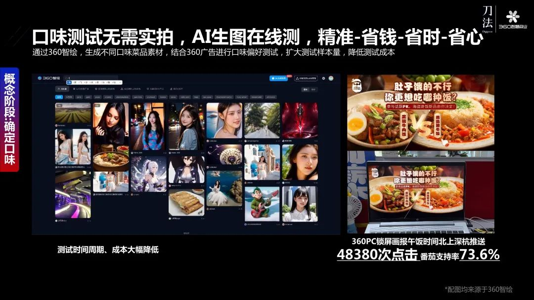360李佼：AIGC影响下，每个生意都有被放大的可能  第3张