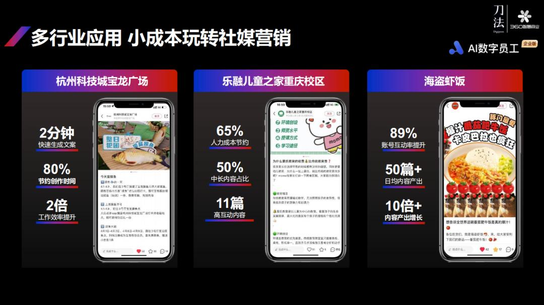 360李佼：AIGC影响下，每个生意都有被放大的可能  第8张