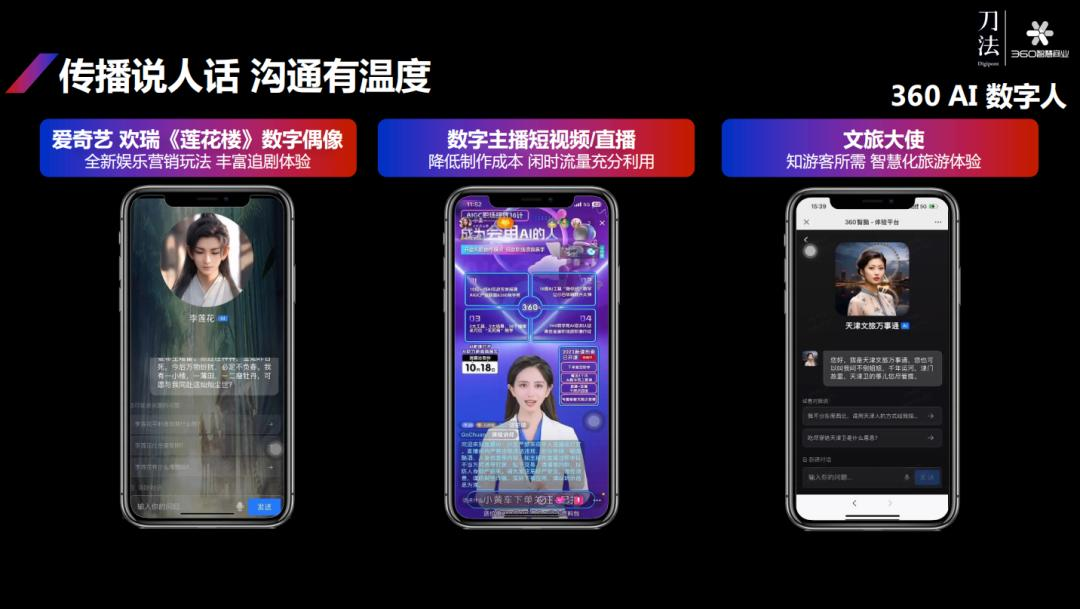 360李佼：AIGC影响下，每个生意都有被放大的可能  第9张