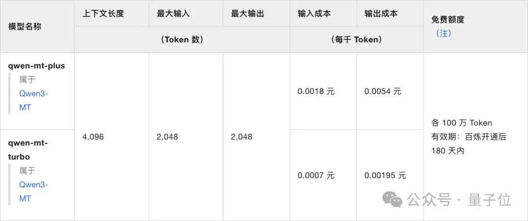 实测Qwen-MT翻译模型，确实又快又好  第1张