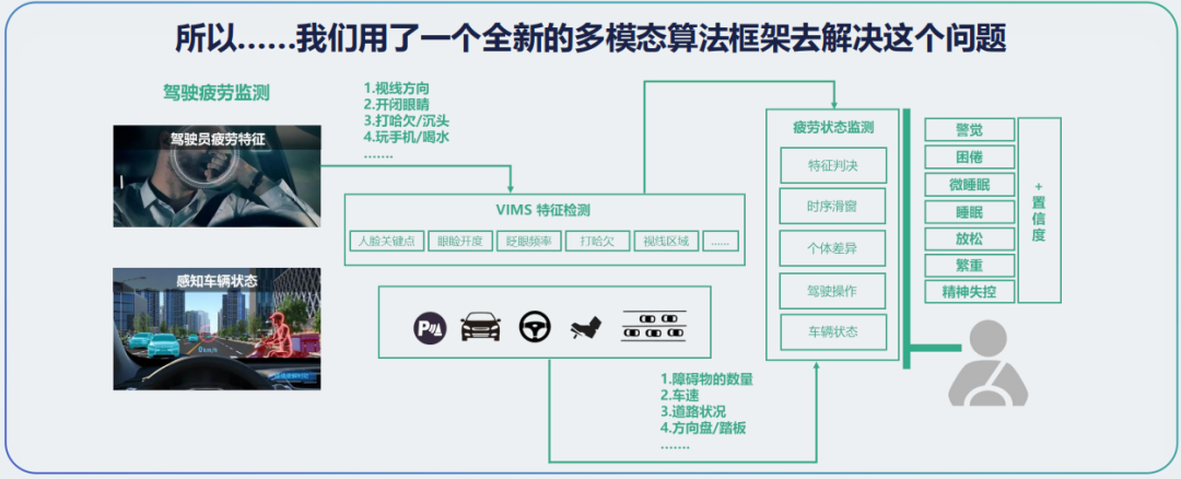 长城公开秘密AI团队，杨继峰带队，明年城市NOH将落百城  第5张